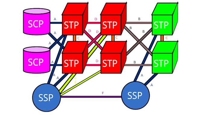deploy a ss7 to sip stp using yate ss7