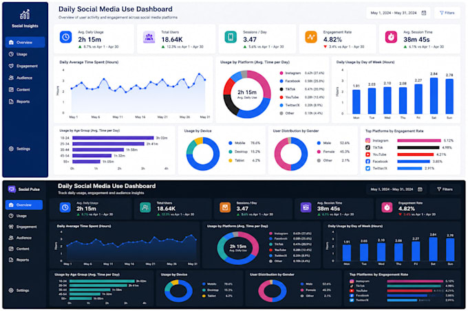 do python sql and power bi data analysis