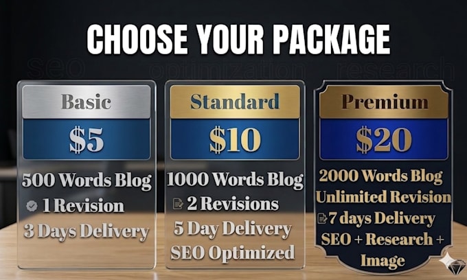 write SEO optimized plagiarism free articles for your website blog