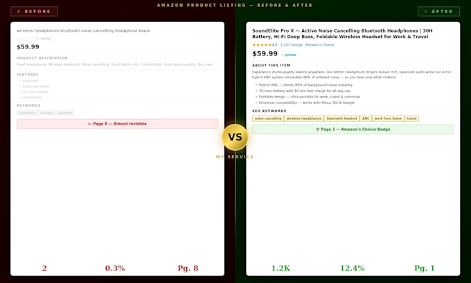 write amazon product descriptions and SEO listings