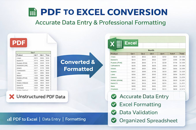 convert bank statement to excel, PDF to excel or word, scan pdf to excel