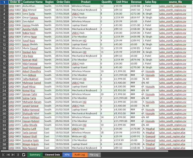 automate your excel reports with python and pandas