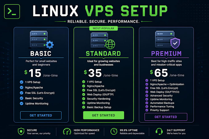 do linux vps setup with nginx, SSL and deploy your website