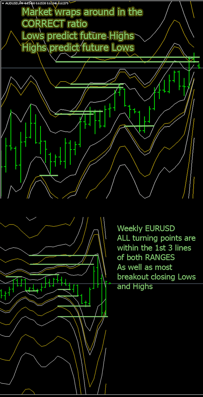 give you my market reversal system