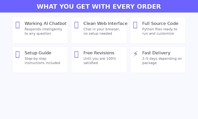 build a custom ai chatbot using chatgpt API for your website or app