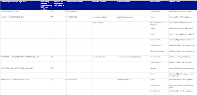 do targeted b2b lead generation for sales prospects