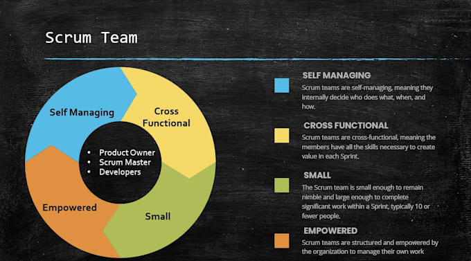 provide a agile scrum training deck for learning and implementing scrum