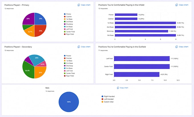create a professional google form and sheet