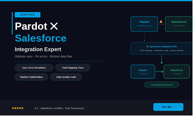 optimize pardot salesforce integration pardot resolve sync errors