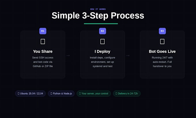 deploy and configure your telegram bot on your vps