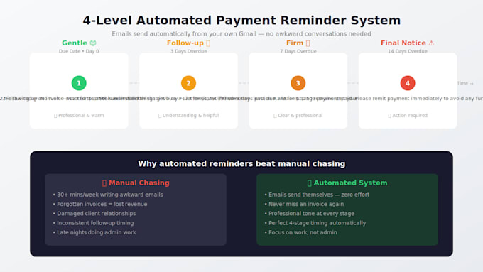 set up automated invoicing and payment reminder system