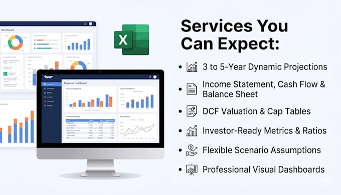 build an investor ready financial model and 5 year projections