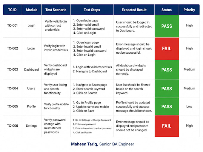 do manual QA testing and bug reporting for websites and apps