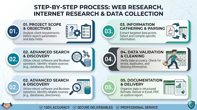 do target b2b lead generation and company web research