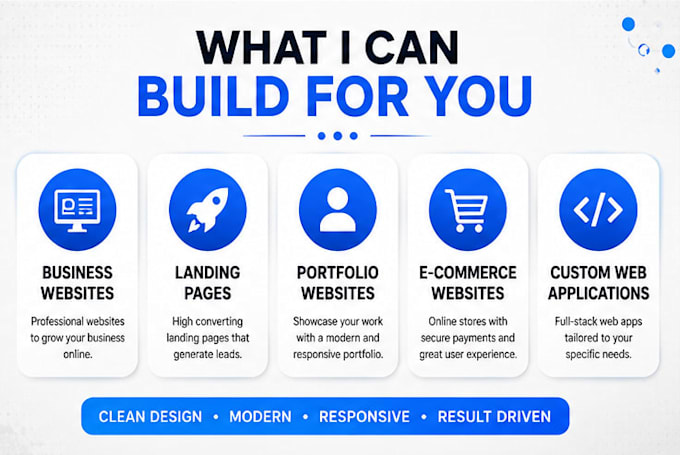 develop a custom wordpress website for your business