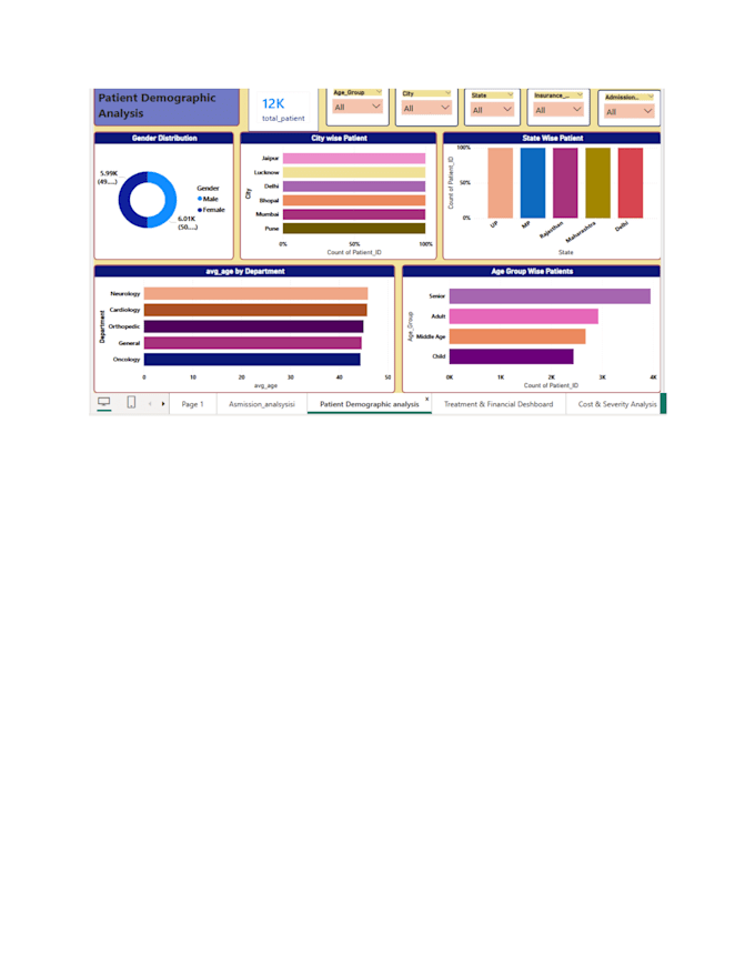 clean and analyze data using excel sql python and power bi