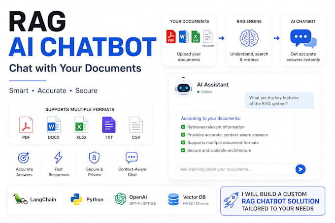 build an expert rag chatbot using langchain and python