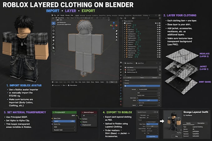 model roblox clothing, ugc bundle, roblox accessory
