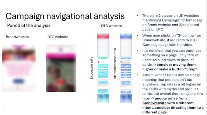 audit your website analytics and conversion journey
