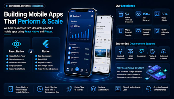 turn your mobile app idea into react native or flutter mvp development roadmap
