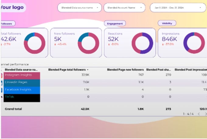 be your advanced conversion tracking or analytics expert for ecommerce