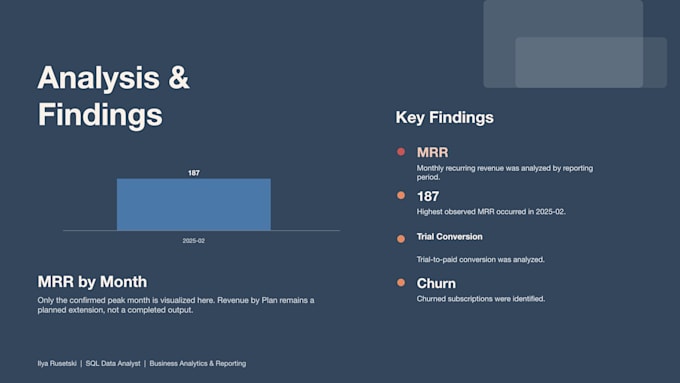 analyze business data and create KPI reports