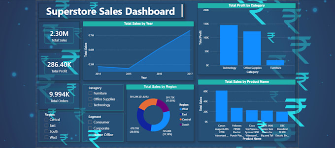 build an interactive power bi or excel business dashboard