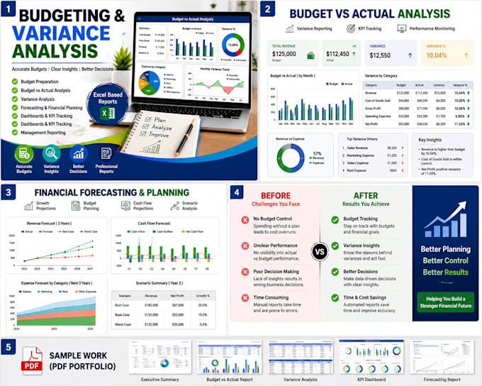 create budgets, forecasts and variance analysis reports