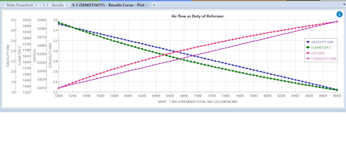 do advance simulation by aspen plus, design, reports