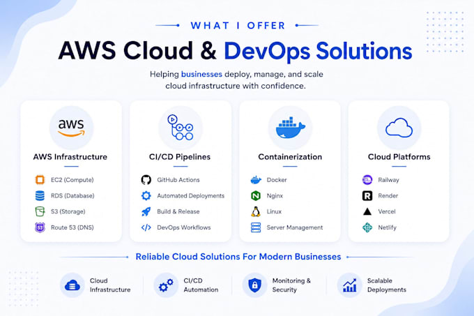 deploy and manage your AWS cloud infrastructure and devops