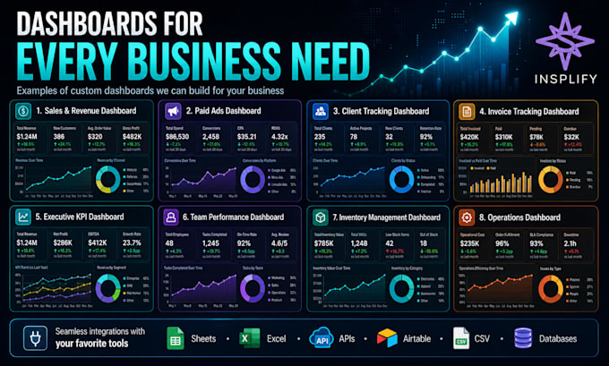 create a custom KPI and business dashboard