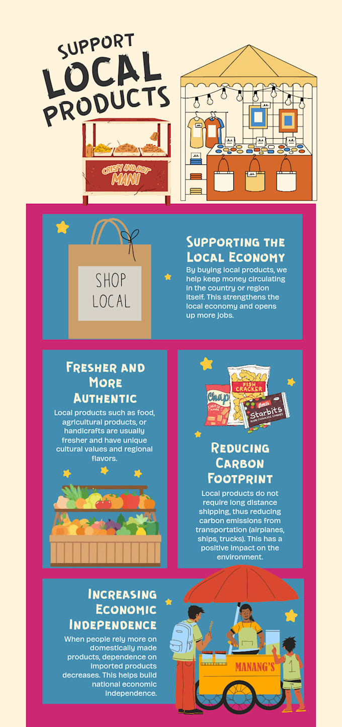 design b2b infographic for your business