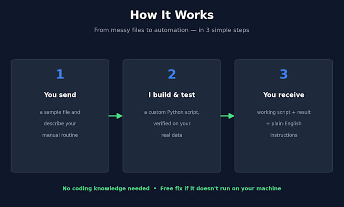 automate your excel tasks or clean your data
