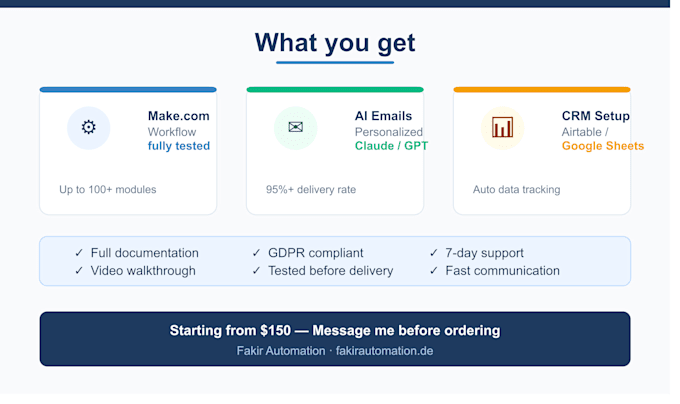 build a make com automation workflow with ai integration