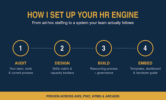 set up your resource management, capacity planning and HR processes