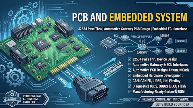 develop j2534 pass thru device, automotive gateway pcb  ecu interface