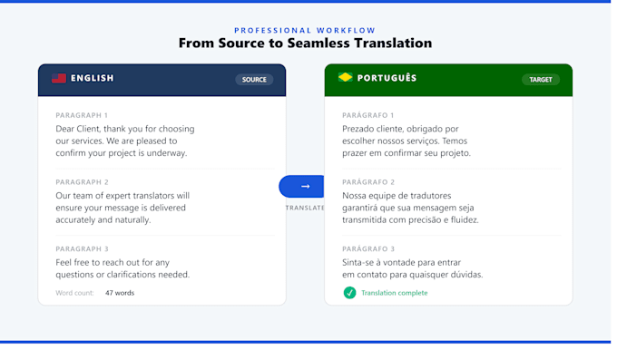 english to brazilian portuguese translatio, native fluency