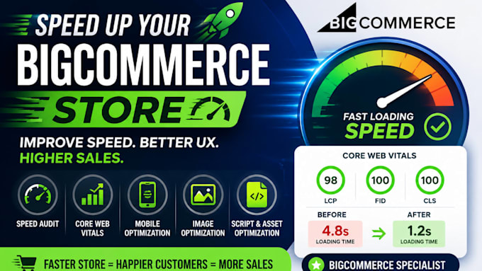 optimize bigcommerce store speed and improve core web vitals