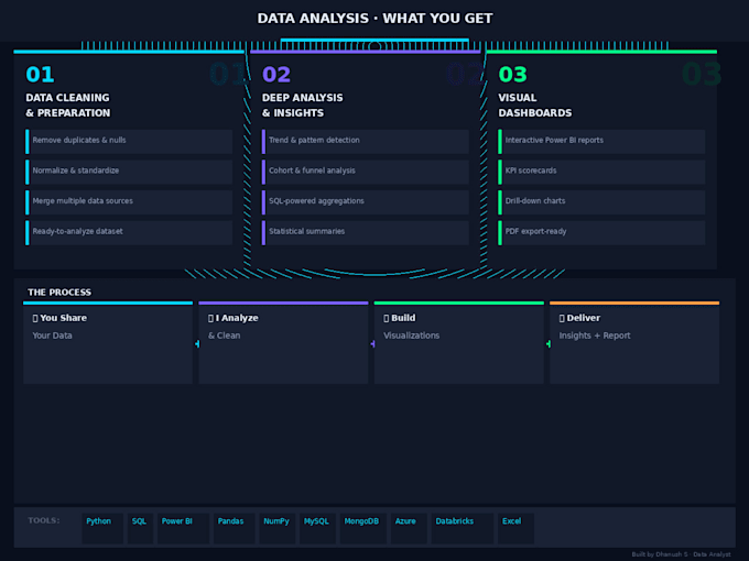 do data analysis and build dashboards from your data