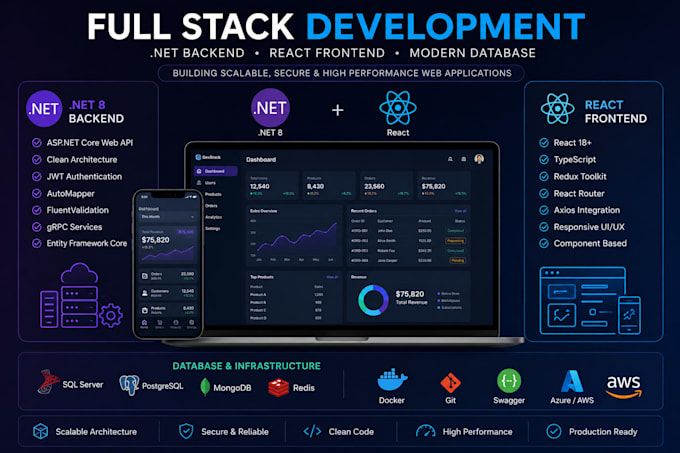 build dot net core web API with react frontend and sql database
