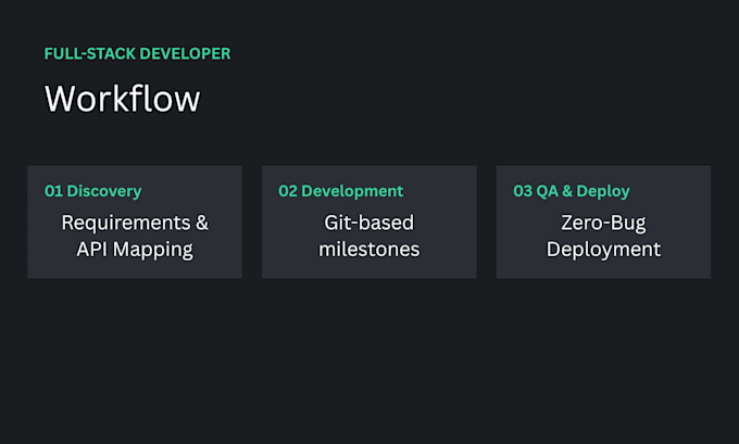 build scalable dotnet and react enterprise web applications