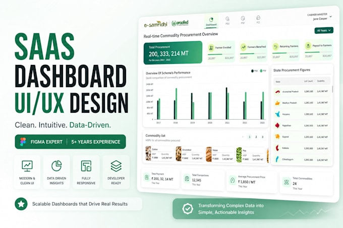 design modern saas dashboard UI UX in figma