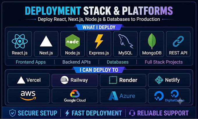 deploy any website or web app on vps hosting server and setup database
