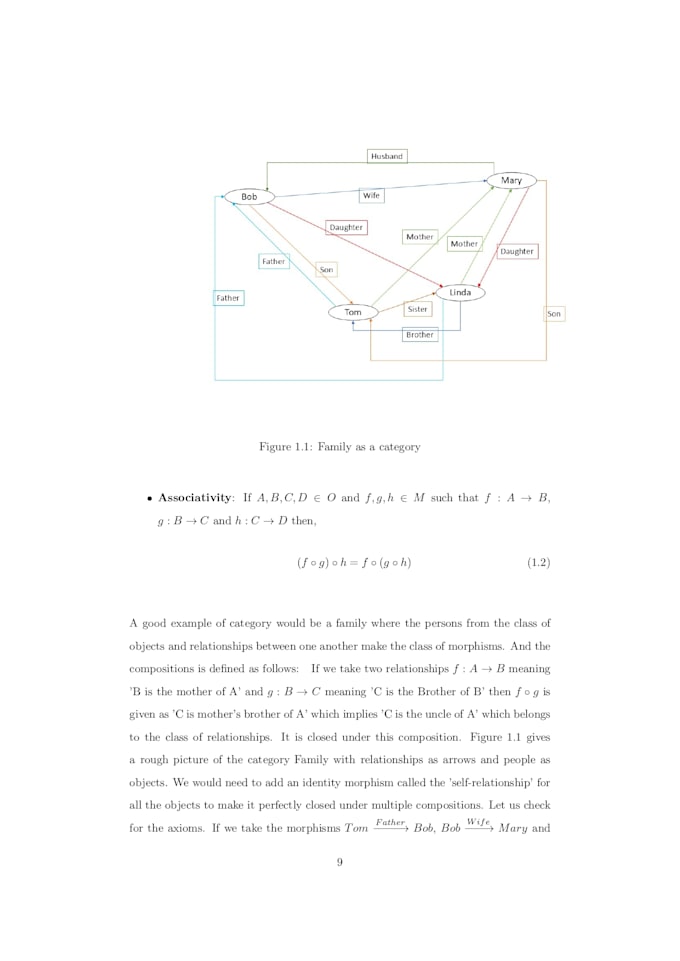 edit your physics, maths, or scientific research paper