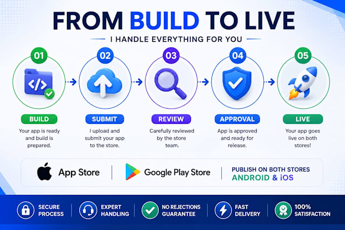 publish your app to app store and google play store