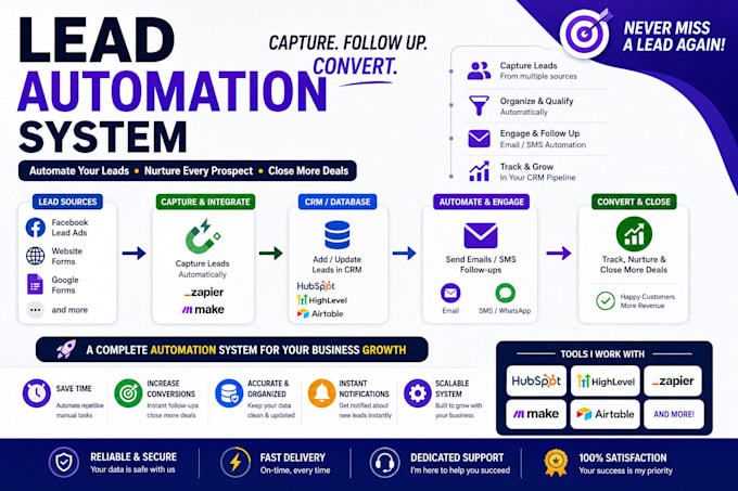 automate lead capture and crm workflows