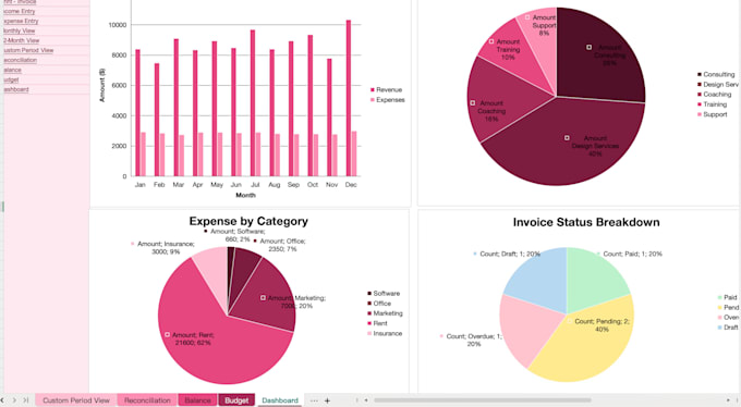 create automated google sheets dashboards and trackers for your business