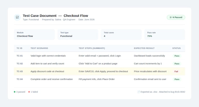 do functional testing, bug reporting, and test case