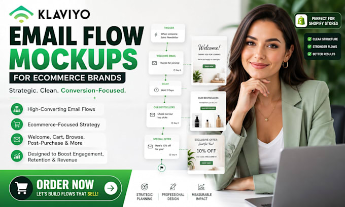 create realistic klaviyo email flow mockups for ecommerce brands