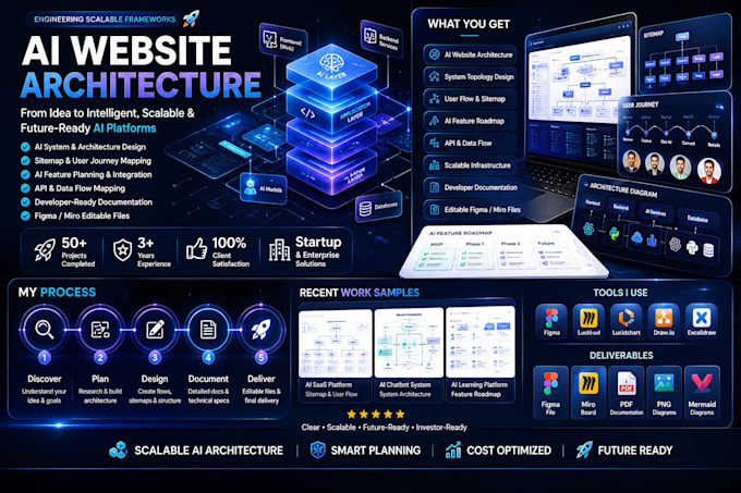 design ai website architecture